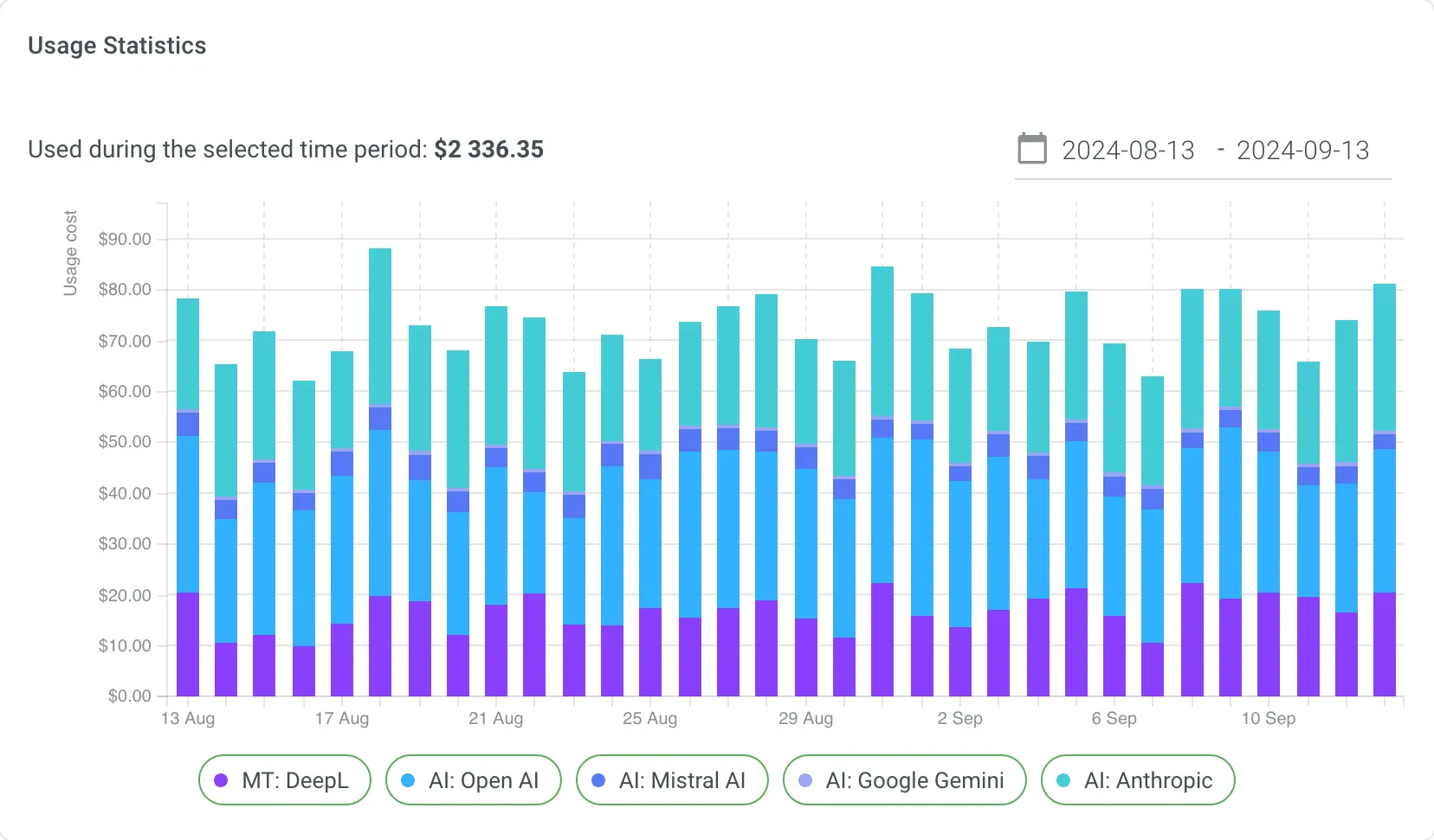 Usage Statistics